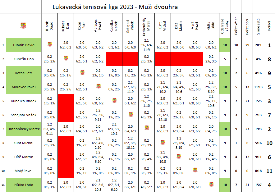 Muži dvouhra