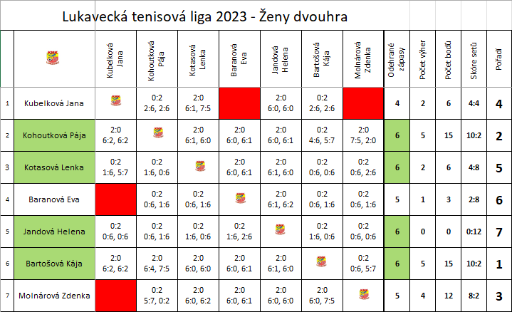 Ženy dvouhra