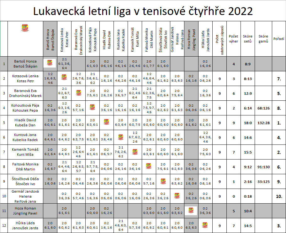 Tenisová liga 2022