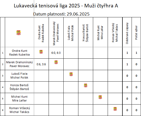 Muži čtyřhra A