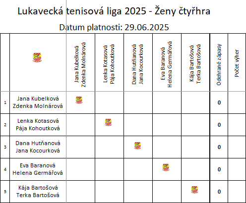Ženy čtyřhra