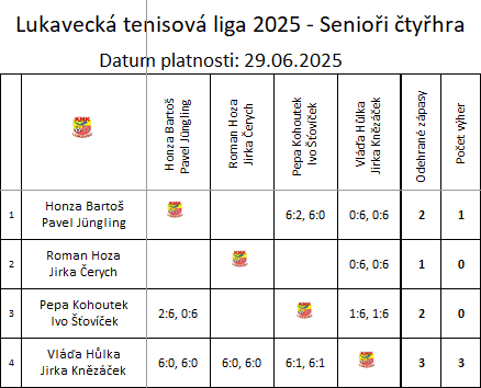 Senioři čtyřhra