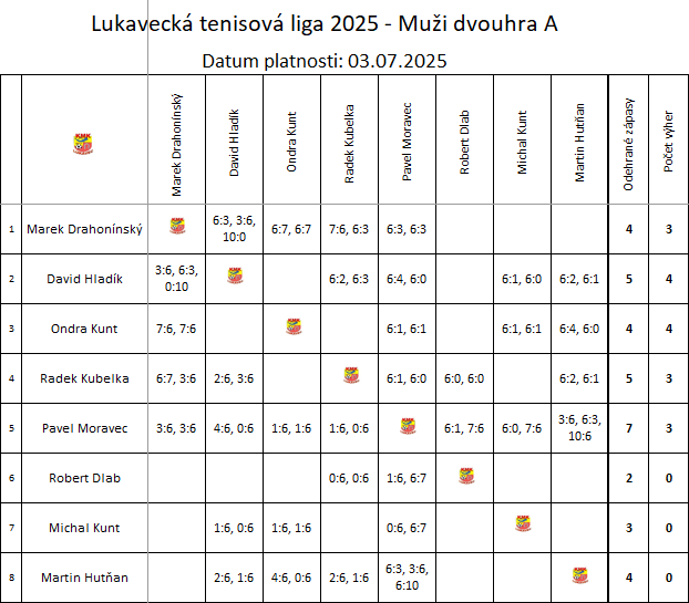 Muži dvouhra A