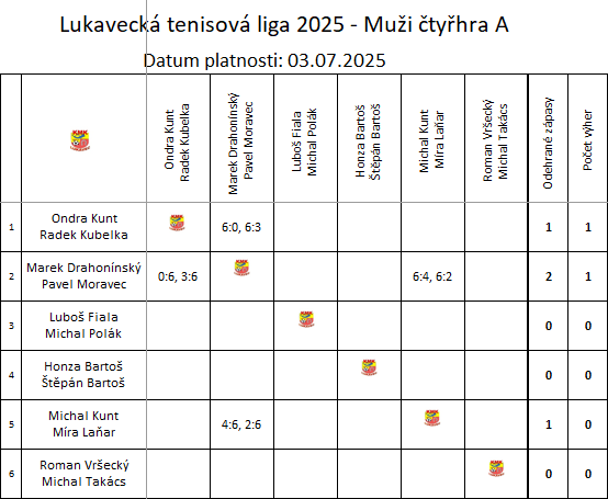Muži čtyřhra A