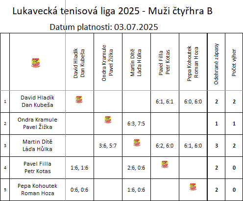 Muži čtyřhra B