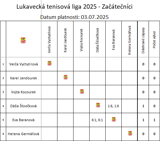 Začátečníci