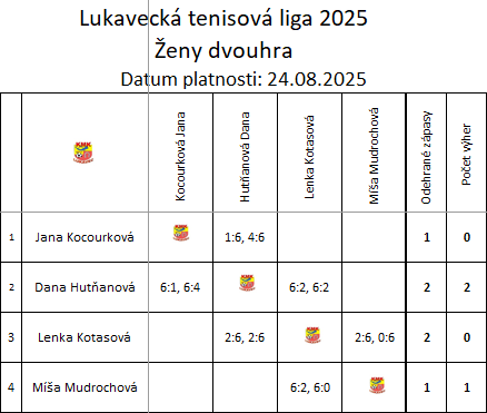 Ženy dvouhra