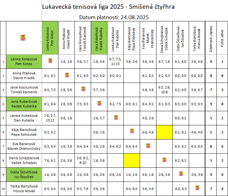 Smíšená čtyřhra