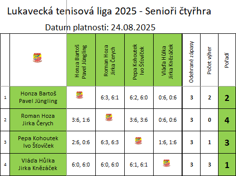 Senioři čtyřhra
